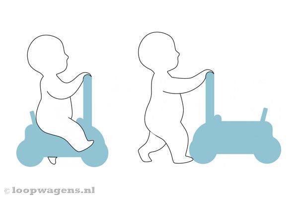 Te gebruiken als loopwagen en al loopauto.